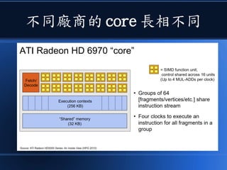 不同廠商的 core 長相不同
 