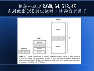接著一路從 RAM8,64,512,4K
直到做出 16K 的記憶體，就夠我們用了
 