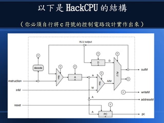 以下是 HackCPU 的結構
( 你必須自行將 c 符號的控制電路設計實作出來 )
 