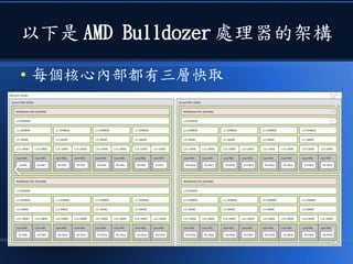 以下是 AMD Bulldozer 處理器的架構
● 每個核心內部都有三層快取
 