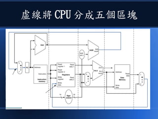虛線將 CPU 分成五個區塊
 