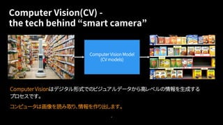 4
Computer Vision(CV) -
the tech behind “smart camera”
Computer Vision Model
(CV models)
Computer Visionはデジタル形式でのビジュアルデータから高レベルの情報を生成する
プロセスです。
コンピュータは画像を読み取り、情報を作り出します。
 
