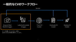 一般的なCVのワークフロー
Acquire Real
World Images
Label & Annotate
Images
Train CV
model
Evaluate CV
model
Deploy CV
model
データ収集、ラベル付け、注釈に
全体の70%の時間を費やしています。
Iterate
7
 