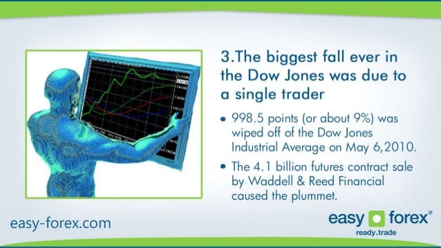 Easy-forex.com