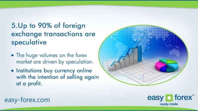 Easy-forex.com