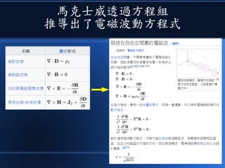 馬克士威透過方程組
推導出了電磁波動方程式
 