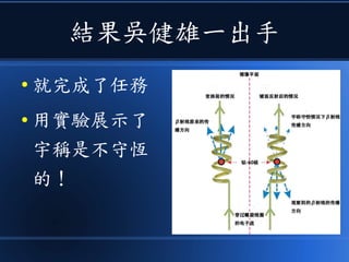 結果吳健雄一出手
● 就完成了任務
● 用實驗展示了
宇稱是不守恆
的！
 