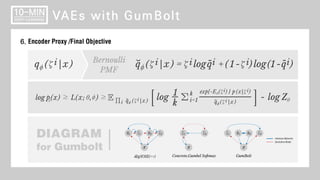 십분딥러닝_18_GumBolt (VAE with Boltzmann Machine)