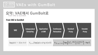 십분딥러닝_18_GumBolt (VAE with Boltzmann Machine)