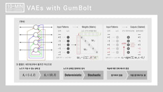 십분딥러닝_18_GumBolt (VAE with Boltzmann Machine)