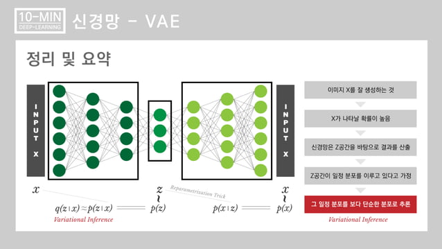 십분딥러닝_9_VAE(Variational Autoencoder) | PPTX
