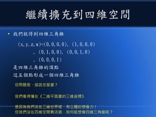 繼續擴充到四維空間
● 我們就得到四維三角錐
(x,y,z,w)=(0,0,0,0), (1,0,0,0)
, (0,1,0,0), (0,0,1,0)
, (0,0,0,1)
是四維三角錐的頂點
這五個點形成一個四維三角錐
但問題是、這該怎麼畫？
我們看得懂在《二維平面畫的三維座標》
是因為我們活在三維世界裡，有立體的想像力！
但我們沒在四維空間裏活過，如何能想像四維三角錐呢？
 