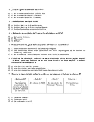  
	
  
	
  
2. ¿En qué lugares sucedieron los hechos?
A) En el estado de la Chiapas y Quinta Roo.
B) En el estado de Veracruz y Tabasco
C) En el estado de Oaxaca y Guerrero.
3. ¿Qué significan las siglas INAH?
A) Instituto Nacional de Artes Humanas.
B) Instituto Nacional de Antropología e Historia.
C) Instituo Nacional de Arqueología Histórica.
4. ¿Qué centro arqueológico de Veracruz fue afectado en un 80%?
A) La Laguna Ilusiones.
B) Tlapacoyan.
C) El Tajín.
5. De acuerdo al texto, ¿cuál de las siguientes afirmaciones es verdadera?
A) Los turistas están destruyendo las zonas arqueológicas.
B) Las torrenciales lluvias están destruyendo las zonas arqueológicas de los estados de
Veracruz y Tamaulipas.
C) En el estado de Tabasco la laguna Ilusiones está a punto de desbordarse.
6. En la frase del párrafo [6], “sólo una de las monumentales piezas, El niño jaguar, de unos
150 kilos”, pudo ser removida de su sitio para llevarla a un lugar seguro”, la palabra
monumental hace referencia a:
A) una pieza muy grande y pesada.
B) una pieza con un gran valor arqueológico.
C) una pieza que por su gran valor histórico es digna de admiración.
7. Observa la siguiente tabla y elige la opción que corresponde al título de la columna 4?
A) ¿Por qué sucedió?
B) ¿Cómo sucedió?
C) ¿A quiénes les ocurrió?
¿Qué sucedió? ¿Cuándo? ¿Dónde? Columna 4
.
Algunas zonas
arqueológicas de
Veracruz y Tabasco
resultaron afectadas
por las lluvias.
En octubre de 1999. En los estados de
Veracruz y Tabasco.
Por las intensas
lluvias.
 