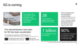 5G Small Cells Commercial Presentation | Public | © Ericsson AB 2018 | 2018-03-09
5G is coming
38
major operators
globally...