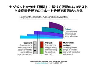 セグメントを分け「相関」に基づく仮説のA/Bテスト
  と多変量分析でのコホート分析で原因がわかる




      Lean Analytics overview from GROWtalk Montreal
            by Lean Analytics on Feb 17, 2013 38P
 