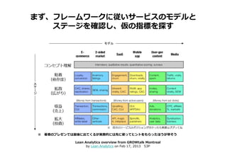 まず、フレームワークに従いサービスのモデルと
   ステージを確認し、仮の指標を探す

                              モデル




ス
テ
ー
ジ




    ※ 著者のプレゼンでは最後に出てくるが実務的には先に使ってヒントをもらったほうが早そう

               Lean Analytics overview from GROWtalk Montreal
                     by Lean Analytics on Feb 17, 2013 53P
 