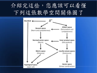 介紹完這些，您應該可以看懂
下列這張數學空間關係圖了
 