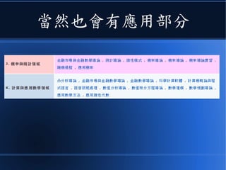 當然也會有應用部分
 