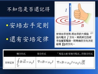 不知您是否還記得
● 安培右手定則
● 還有安培定律
 