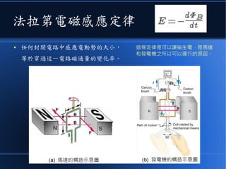 法拉第電磁感應定律
● 任何封閉電路中感應電動勢的大小，
等於穿過這一電路磁通量的變化率。
這條定律是可以讓磁生電，是馬達
和發電機之所以可以運行的原因。
 