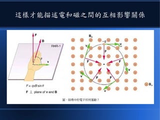 這樣才能描述電和磁之間的互相影響關係
 