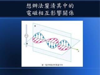 想辦法釐清其中的
電磁相互影響關係
 