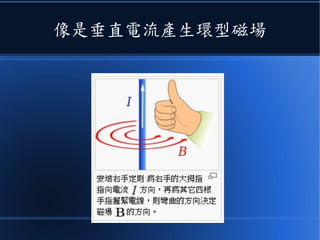 像是垂直電流產生環型磁場
 