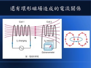 還有環形磁場造成的電流關係
 