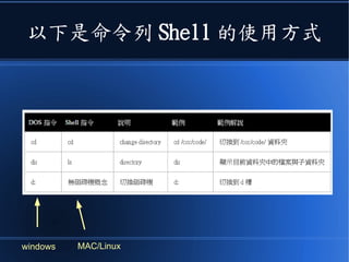 以下是命令列 Shell 的使用方式
windows MAC/Linux
 