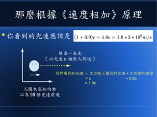 太空船上的人向右發射一束光
射出一束光
( 以光速 c 相對人前進 )
人隨太空船向右
以 0.9 倍光速前進
 