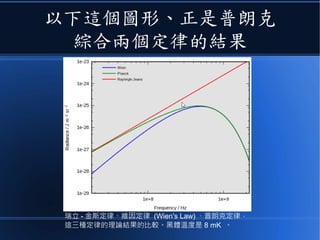 以下這個圖形、正是普朗克
綜合兩個定律的結果
瑞立 - 金斯定律、維因定律 (Wien's Law) 、普朗克定律，
這三種定律的理論結果的比較。黑體溫度是 8 mK 。
 