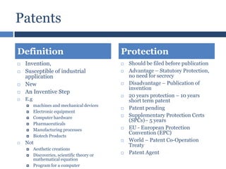 Patents
Definition



Invention,
Susceptible of industrial
application
New
An Inventive Step



E.g















machines and mechanical devices
Electronic equipment
Computer hardware
Pharmaceuticals
Manufacturing processes
Biotech Products

Not




Aesthetic creations
Discoveries, scientific theory or
mathematical equation
Program for a computer

Protection
















Should be filed before publication
Advantage – Statutory Protection,
no need for secrecy
Disadvantage – Publication of
invention
20 years protection – 10 years
short term patent
Patent pending
Supplementary Protection Certs
(SPCs)– 5 years
EU - European Protection
Convention (EPC)
World – Patent Co-Operation
Treaty
Patent Agent

 