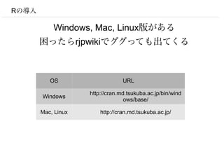 Rの導入

           Windows, Mac, Linux版がある
       困ったらrjpwikiでググっても出てくる



          OS                     URL

                    http://cran.md.tsukuba.ac.jp/bin/wind
       Windows
                                  ows/base/

       Mac, Linux       http://cran.md.tsukuba.ac.jp/
 