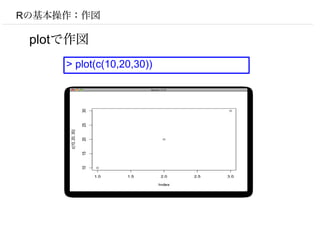 Rの基本操作：作図

 plotで作図
     > plot(c(10,20,30))
 