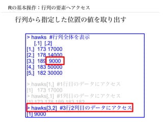Rの基本操作：行列の要素へアクセス

 行列から指定した位置の値を取り出す

   > hawks #行列全体を表示
       [,1] [,2]
   [1,] 173 17000
   [2,] 178 14000
   [3,] 189 9000
   [4,] 183 50000
   [5,] 182 30000

   > hawks[1,] #1行目のデータにアクセス
   [1] 173 17000
   > hawks[,1] #1列目のデータにアクセス
   [1] 173 178 189 183 182
   > hawks[3,2] #3行2列目のデータにアクセス
   [1] 9000
 