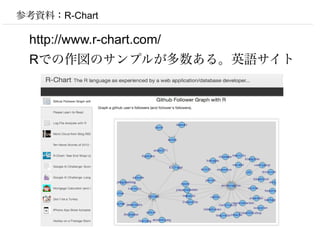 参考資料：R-Chart

 http://www.r-chart.com/
 Rでの作図のサンプルが多数ある。英語サイト
 