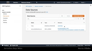 Marcia VillalbaServerless Days Milan
 