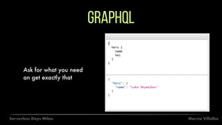 Marcia VillalbaServerless Days Milan
Graphql
Ask for what you need
an get exactly that
 