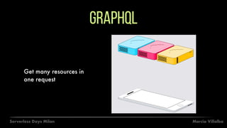 Marcia VillalbaServerless Days Milan
Graphql
Get many resources in
one request
 