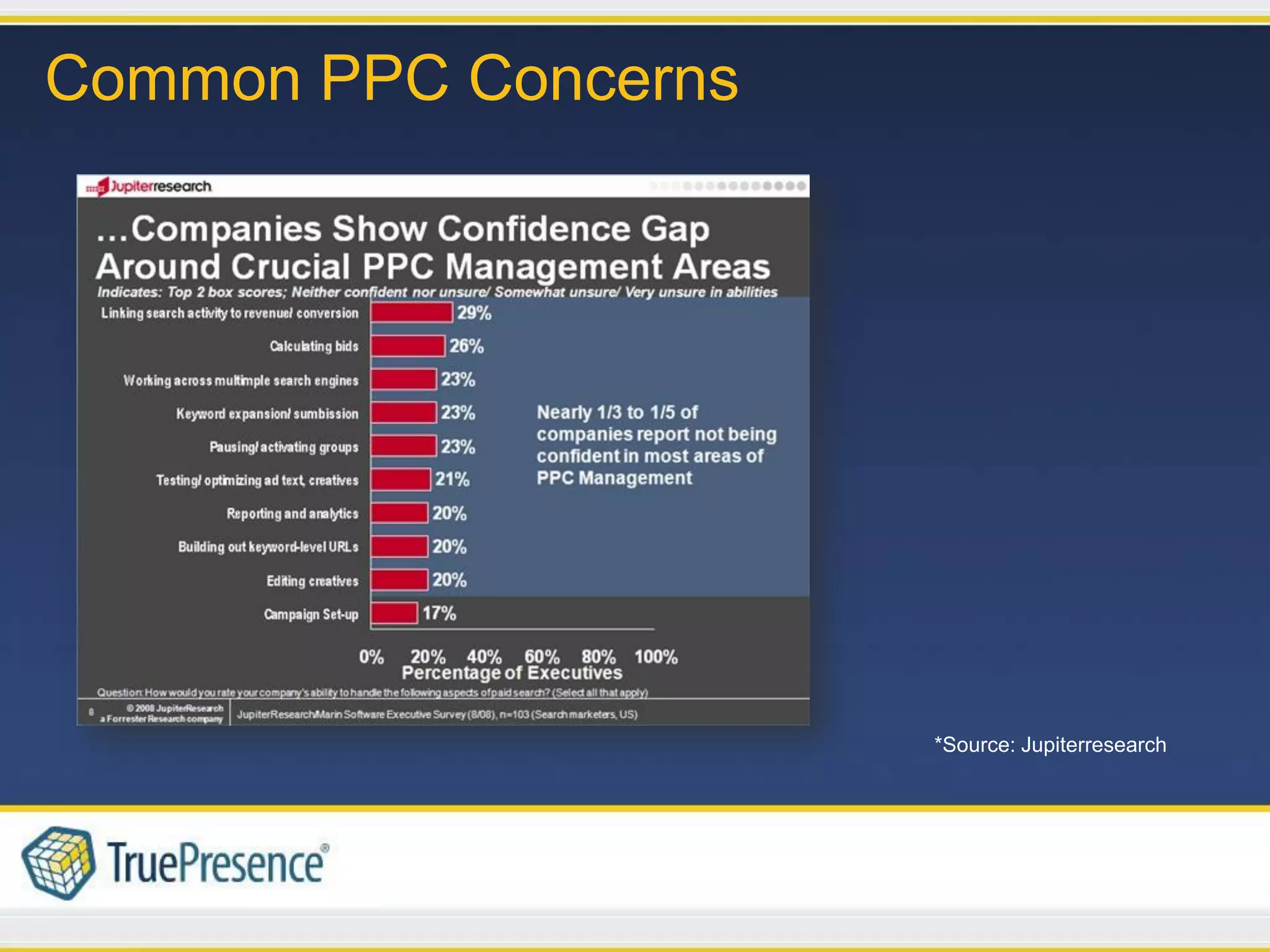 Common PPC Concerns




                      *Source: Jupiterresearch
 