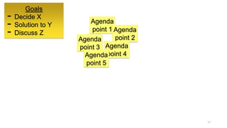17
Goals
- Decide X
- Solution to Y
- Discuss Z
Agenda
point 1 Agenda
point 2Agenda
point 3 Agenda
point 4Agenda
point 5
 