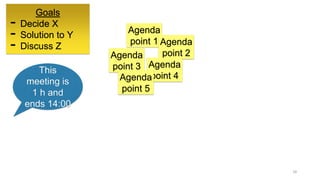18
Goals
- Decide X
- Solution to Y
- Discuss Z
Agenda
point 1 Agenda
point 2Agenda
point 3 Agenda
point 4Agenda
point 5
T...