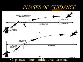 PHASES OF GUIDANCE
• 3 phases – boost, midcourse, terminal
 