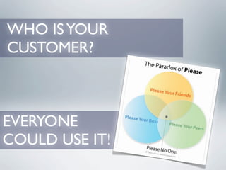WHO IS YOUR
CUSTOMER?



EVERYONE
COULD USE IT!
 