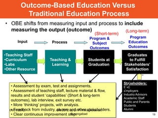 Outcomes based education for Engineering graduates | PPT