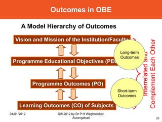 Outcomes based education for Engineering graduates | PPT