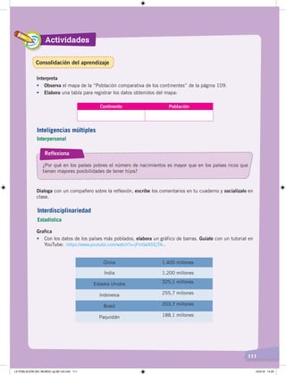 Actividades
111
Dialoga con un compañero sobre la reflexión, escribe los comentarios en tu cuaderno y socialízalo en
clase.
Reflexiona
¿Por qué en los países pobres el número de nacimientos es mayor que en los países ricos que
tienen mayores posibilidades de tener hijos?
Grafica
• Con los datos de los países más poblados, elabora un gráfico de barras. Guíate con un tutorial en
YouTube: ‹https://www.youtube.com/watch?v=jFmGeN5EjTA›.
China 1.400 millones
India 1.200 millones
Estados Unidos 325,1 millones
Indonesia 255,7 millones
Brasil 203,7 millones
Paquistán 188,1 millones
Interpreta
• Observa el mapa de la “Población comparativa de los continentes” de la página 109.
• Elabora una tabla para registrar los datos obtenidos del mapa:
Continente Población
Inteligencias múltiples
Interpersonal
Interdisciplinariedad
Estadística
Consolidación del aprendizaje
LA POBLACIÓN DEL MUNDO; pp.98-125.indd 111 23/4/19 14:20
 
