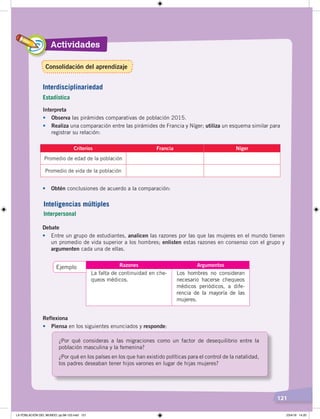 Actividades
121
Interpreta
• Observa las pirámides comparativas de población 2015.
• Realiza una comparación entre las pirámides de Francia y Níger; utiliza un esquema similar para
registrar su relación:
Criterios Francia Níger
Promedio de edad de la población
Promedio de vida de la población
• Obtén conclusiones de acuerdo a la comparación:
Debate
• Entre un grupo de estudiantes, analicen las razones por las que las mujeres en el mundo tienen
un promedio de vida superior a los hombres; enlisten estas razones en consenso con el grupo y
argumenten cada una de ellas.
Ejemplo Razones Argumentos
La falta de continuidad en che-
queos médicos.
Los hombres no consideran
necesario hacerse chequeos
médicos periódicos, a dife-
rencia de la mayoría de las
mujeres.
Reflexiona
• Piensa en los siguientes enunciados y responde:
¿Por qué consideras a las migraciones como un factor de desequilibrio entre la
población masculina y la femenina?
¿Por qué en los países en los que han existido políticas para el control de la natalidad,
los padres deseaban tener hijos varones en lugar de hijas mujeres?
Interdisciplinariedad
Estadística
Inteligencias múltiples
Interpersonal
Consolidación del aprendizaje
LA POBLACIÓN DEL MUNDO; pp.98-125.indd 121 23/4/19 14:20
 