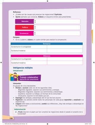 130
Reflexiona
• ¿Cuáles son las causas que provocan las migraciones? Explícalas.
• Aporta ejemplos que conozcas. Elabora un esquema similar para presentarlas:
•
•
Naturales
•
•Políticas
•
•Económicas
Compara
• En tu cuaderno, elabora un cuadro similar para realizar la comparación:
Semejanza
Esclavitud en la antigüedad
Esclavitud moderna
Diferencia
Esclavitud en la antigüedad
Esclavitud moderna
Interpreten
En grupos de cinco estudiantes:
• Dividan y asuman cada uno de los siguientes roles:
- Migrantes regulares: exponen sus sentimientos y ventajas.
- Migrantes irregulares: exponen sus sentimientos y desventajas.
- Coyoteros: exponen su trabajo y el rechazo de la comunidad.
- Chulqueros: exponen lo solicitados que son.
• Expongan las ventajas y desventajas del rol que les tocó asumir.
• Organicen una plenaria donde todos los personajes de cada grupo expondrán y ampliarán sus
experiencias.
• Lleguen entre todos a conclusiones y anoten sus reflexiones: ¿Hay más ventajas o desventajas en
las migraciones?
Trabajo colaborativo
Aplicación del conocimiento
Autoevaluación
=	¿Puedo describir el papel que han cumplido las migraciones desde el pasado al presente de la
humanidad?
Inteligencias múltiples
Interpersonal
MOVILIDAD DE LA POBLACIÓN; pp.126-143.indd 130 23/4/19 14:30
 