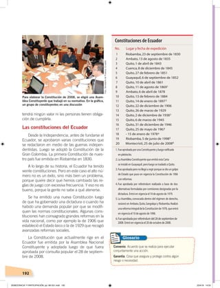 192
tendrá ningún valor ni las personas tienen obliga-
ción de cumplirla.
Las constituciones del Ecuador
Desde la Independencia, antes de fundarse el
Ecuador, se aprobaron varias constituciones que
se redactaron en medio de las guerras indepen-
dentistas. Luego se adoptó la Constitución de la
Gran Colombia. La primera Constitución de nues-
tro país fue emitida en Riobamba en 1830.
A lo largo de su historia, el Ecuador ha tenido
veinte constituciones. Pero en este caso el alto nú-
mero no es un éxito, sino más bien un problema,
porque quiere decir que hemos cambiado las re-
glas de juego con excesiva frecuencia. Y eso no es
bueno, porque la gente no sabe a qué atenerse.
Se ha emitido una nueva Constitución luego
de que ha gobernado una dictadura o cuando ha
habido una demanda popular por que se modifi-
quen las normas constitucionales. Algunas cons-
tituciones han consagrado grandes reformas en la
vida nacional, como por ejemplo la de 1906 que
estableció el Estado laico o la de 1929 que recogió
avanzadas reformas sociales.
La Constitución que actualmente rige en el
Ecuador fue emitida por la Asamblea Nacional
Constituyente y adoptada luego de que fuera
aprobada por consulta popular el 28 de septiem-
bre de 2008.
Convenio. Acuerdo que se realiza para ejecutar
conjuntamente una acción.
Garantía. Cosa que asegura y protege contra algún
riesgo o necesidad.
Glosario
Para elaborar la Constitución de 2008, se eligió una Asam-
blea Constituyente que trabajó en su normativa. En la gráﬁca,
un grupo de constituyentes en una discusión
6
Constituciones de Ecuador
No. Lugar y fecha de expedición
Foto:SecretaríadePueblos,Ecuador
DEMOCRACIA Y PARTICIPACIÓN; pp.180-201.indd 192 23/4/19 14:53
 